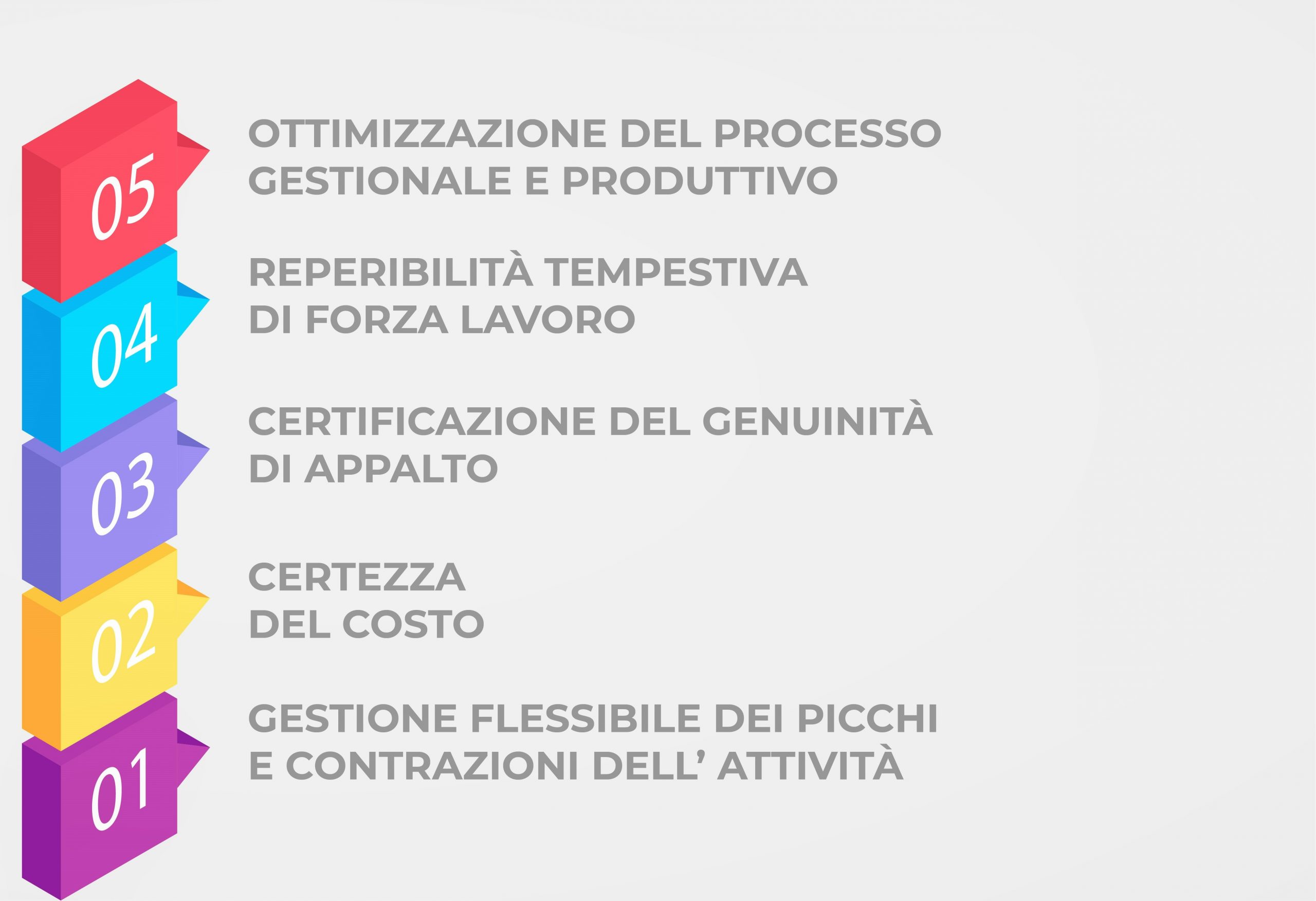 “Chi ben comincia, è alla metà dell’opera”.